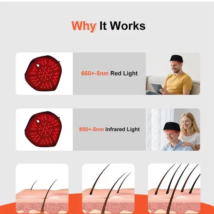 LED svetelná čiapka 100 kusov