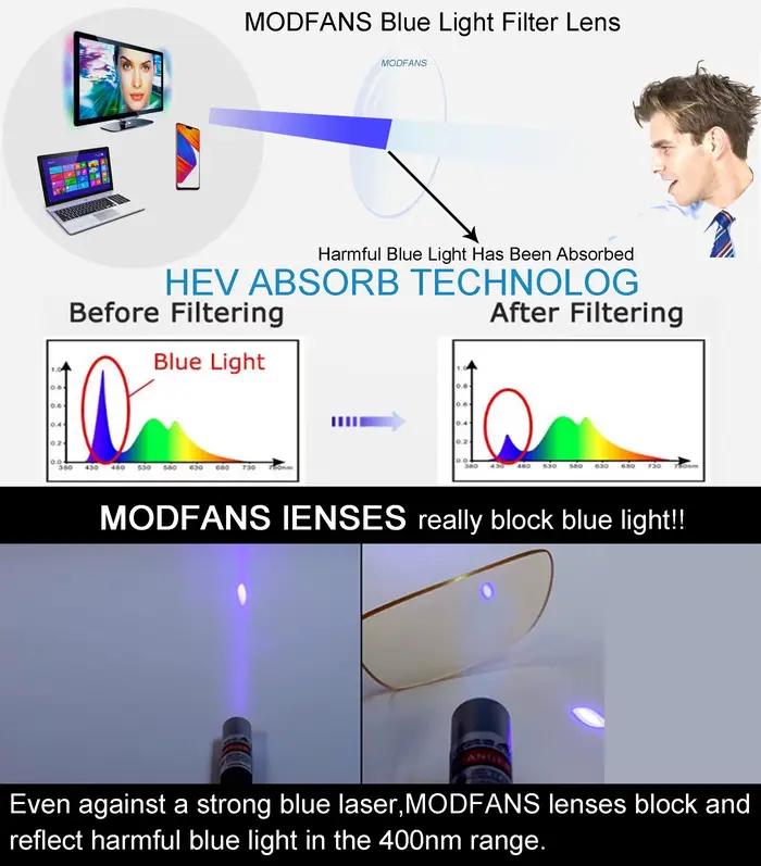 MODFANS okuliare na čítanie s modrým svetlom pre mužov